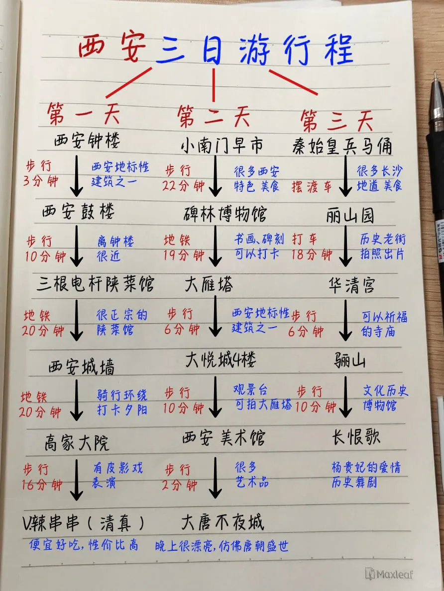 p人整理的超详细西安三日游攻略✍️