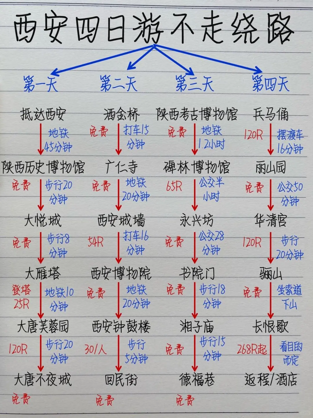 淡季去西安玩四天！！真的不要太爽啦！！