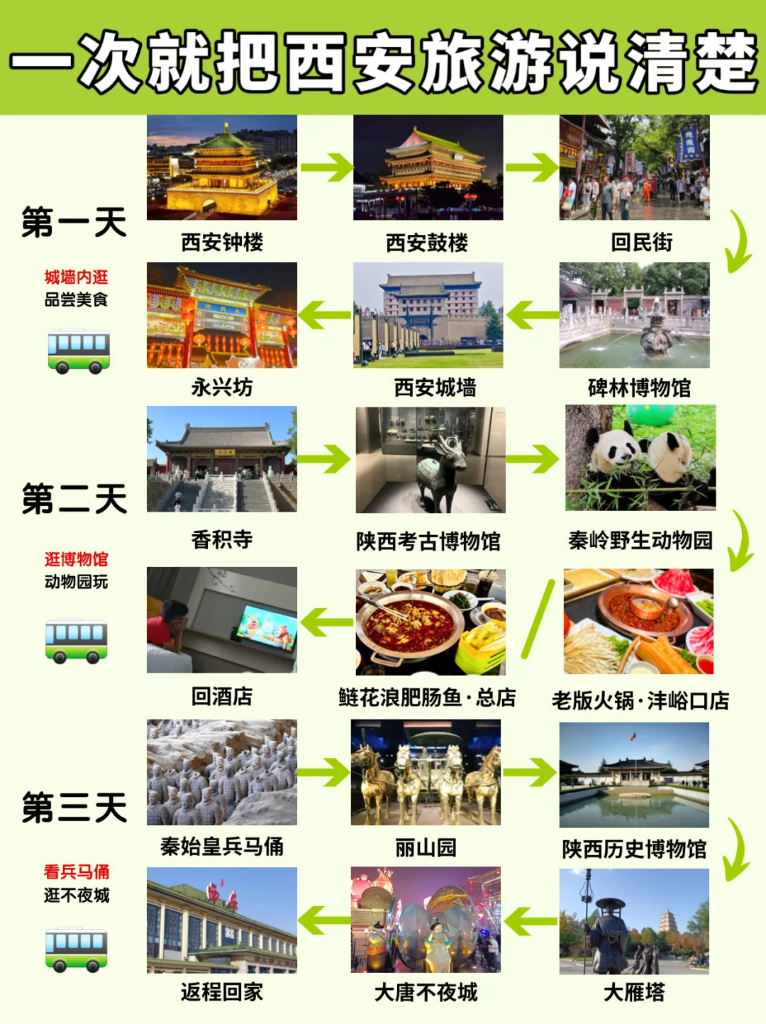 西安旅游攻略，3天2晚不绕路行程❗️含美食