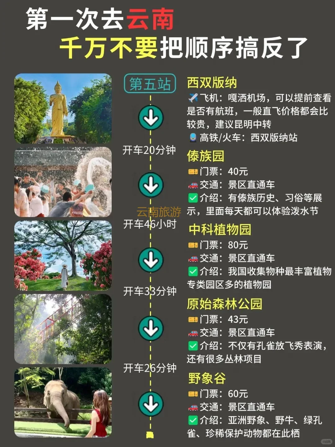 【云南旅行避坑指南】闺蜜说的正确打开方式