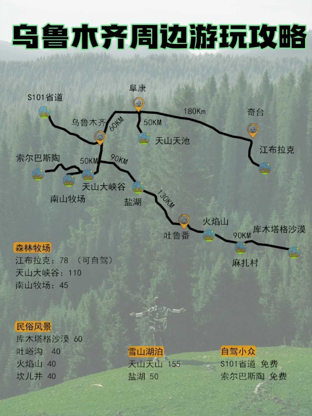 乌鲁木齐十个必打卡的十个景点！！！！