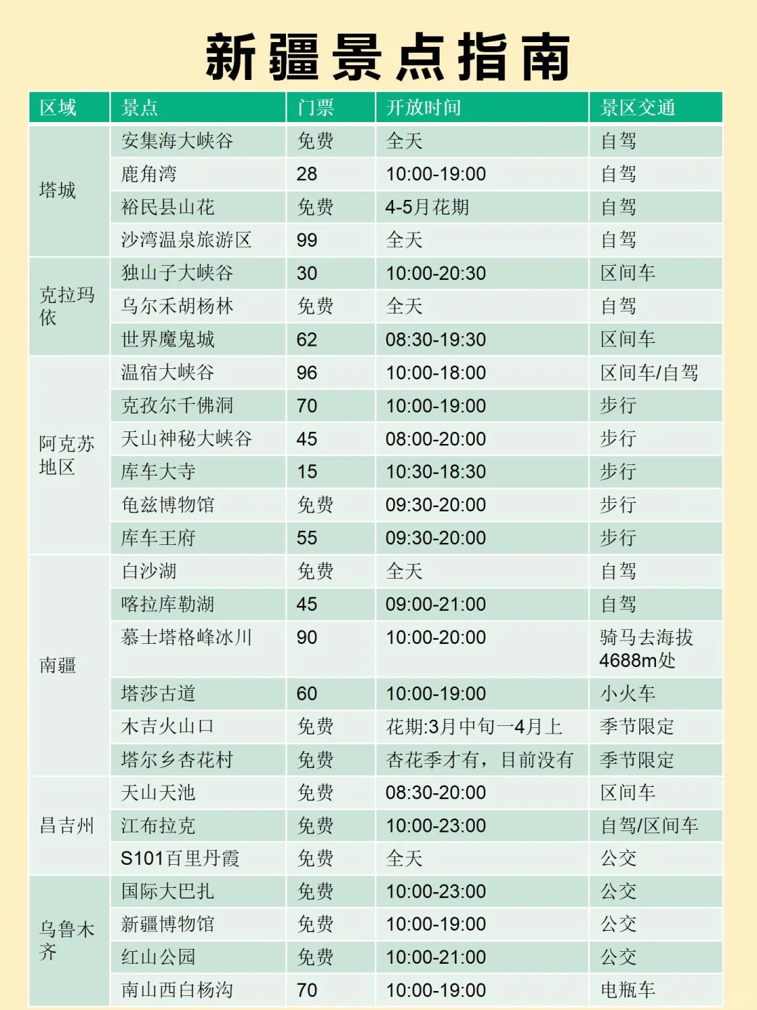 6-7月来新疆的姐妹一定要看，小心被宰！