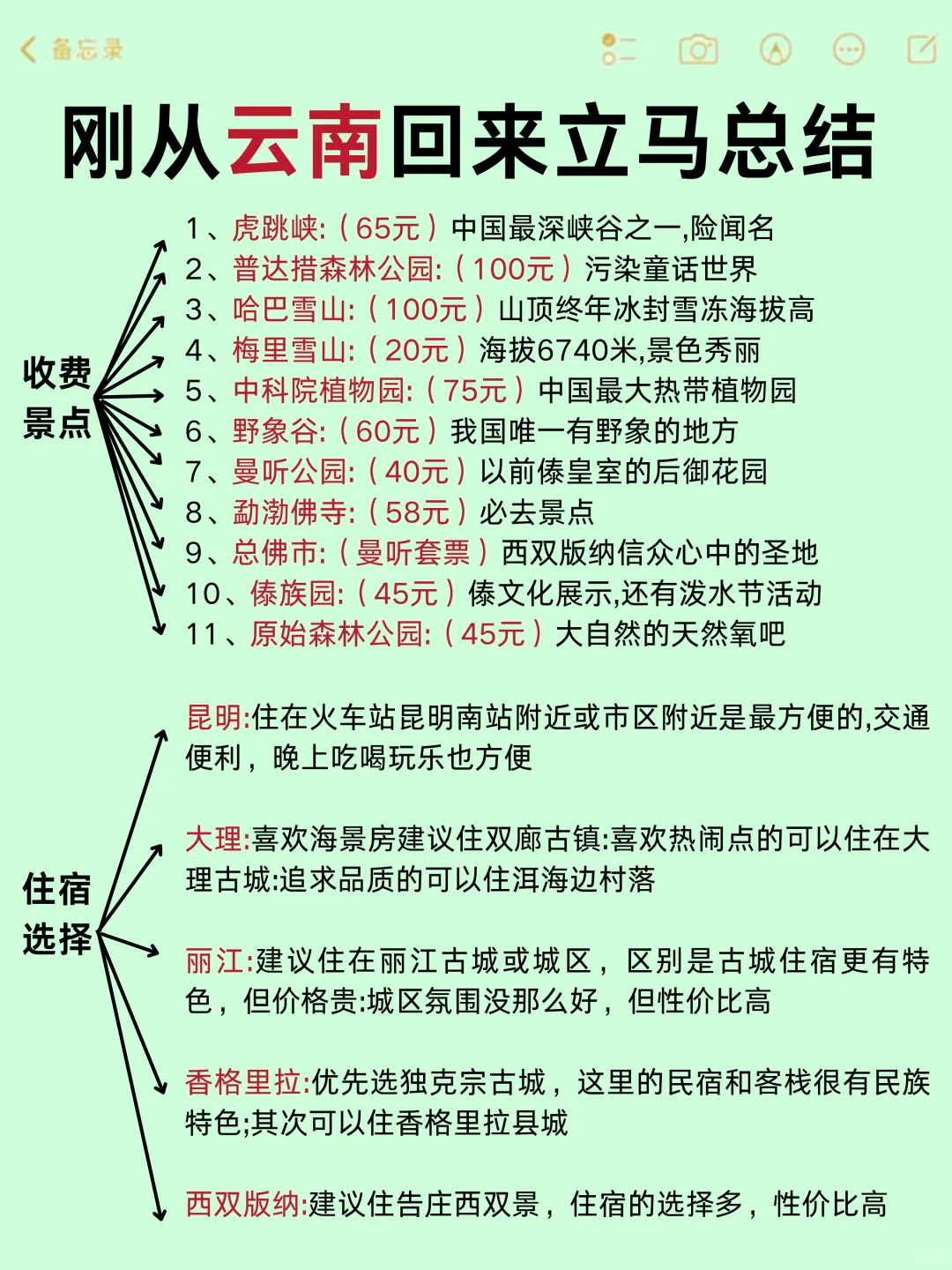 刚从云南回来立马总结