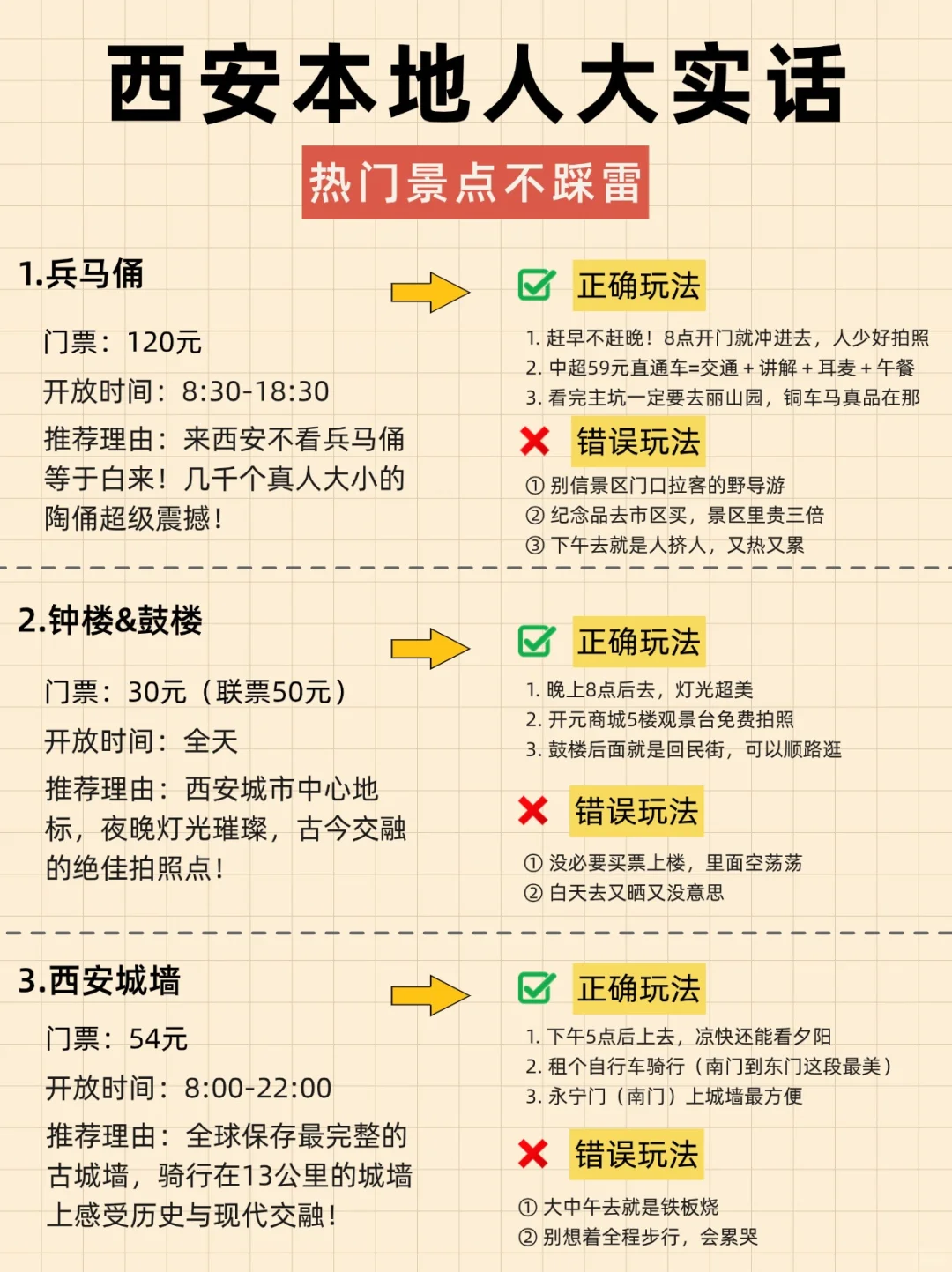 西安土著大实话‼️15个热门景点避坑💣