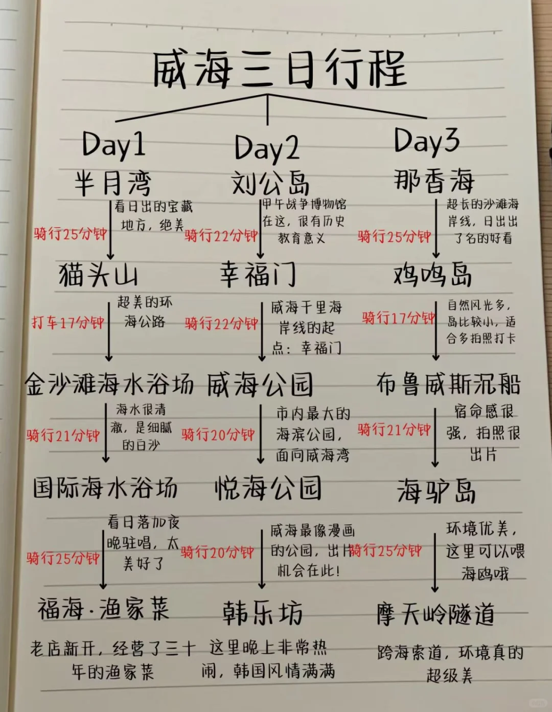 端午来威海旅游的人有福了…