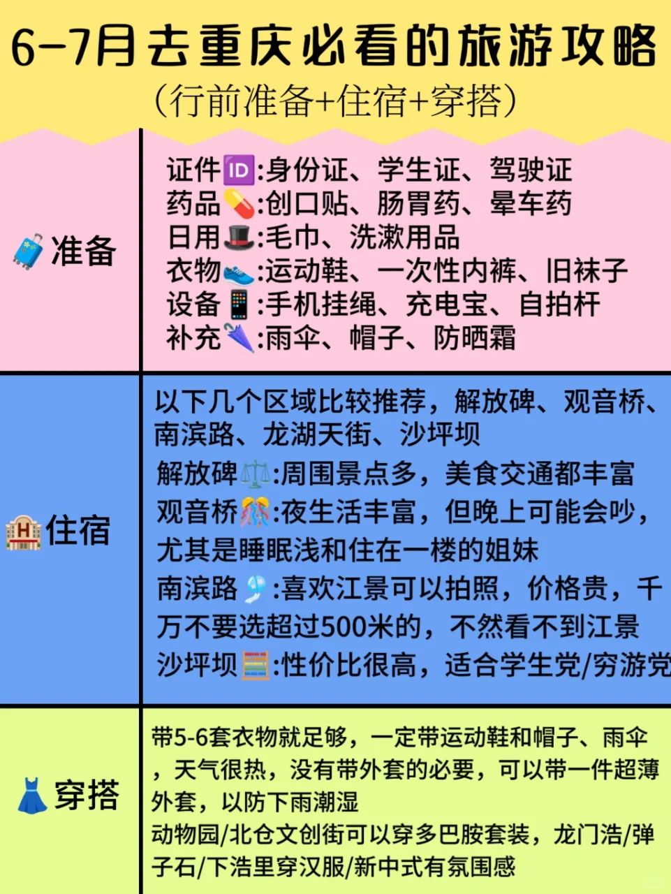 本J人对自己做的重庆旅游攻略很满意‼️