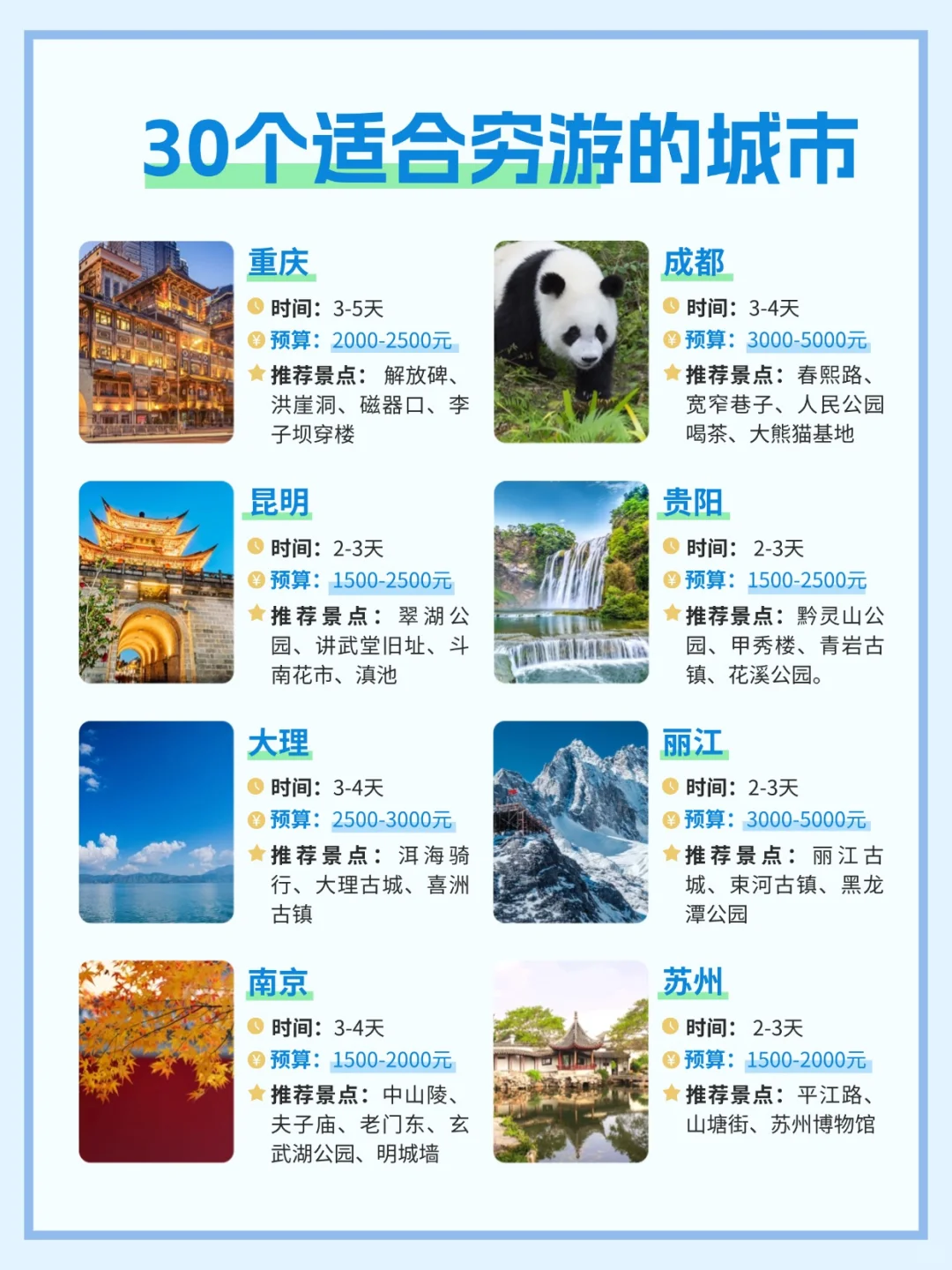 穷游党必看！30个超高性价比城市清单