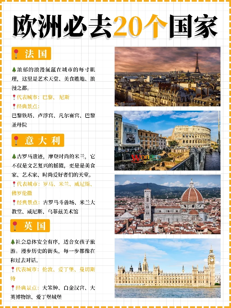 此生必去欧洲20个国家，你都去过几个？