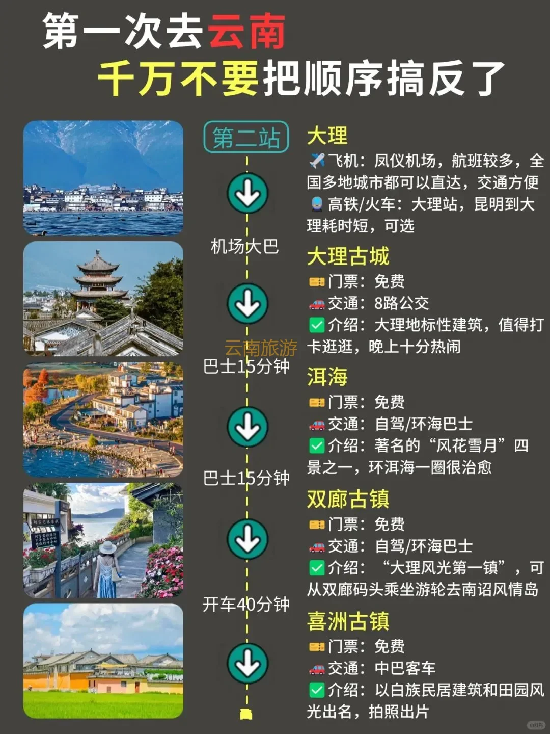 【云南旅行避坑指南】闺蜜说的正确打开方式