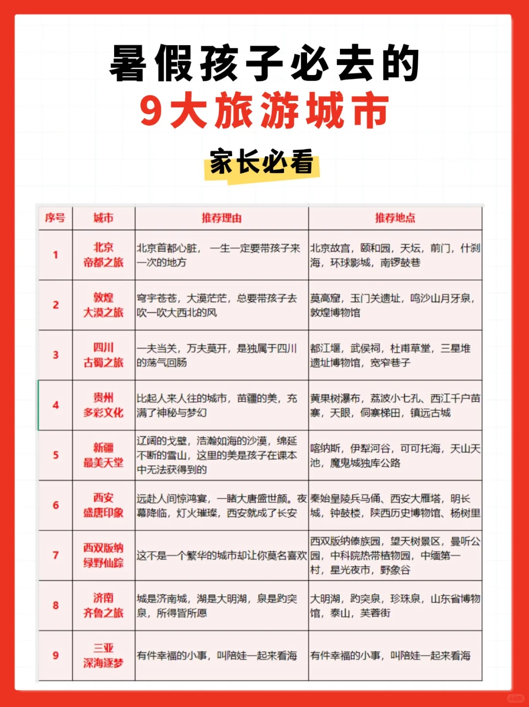 小学6年❗孩子必去的9大暑期旅行地🔥