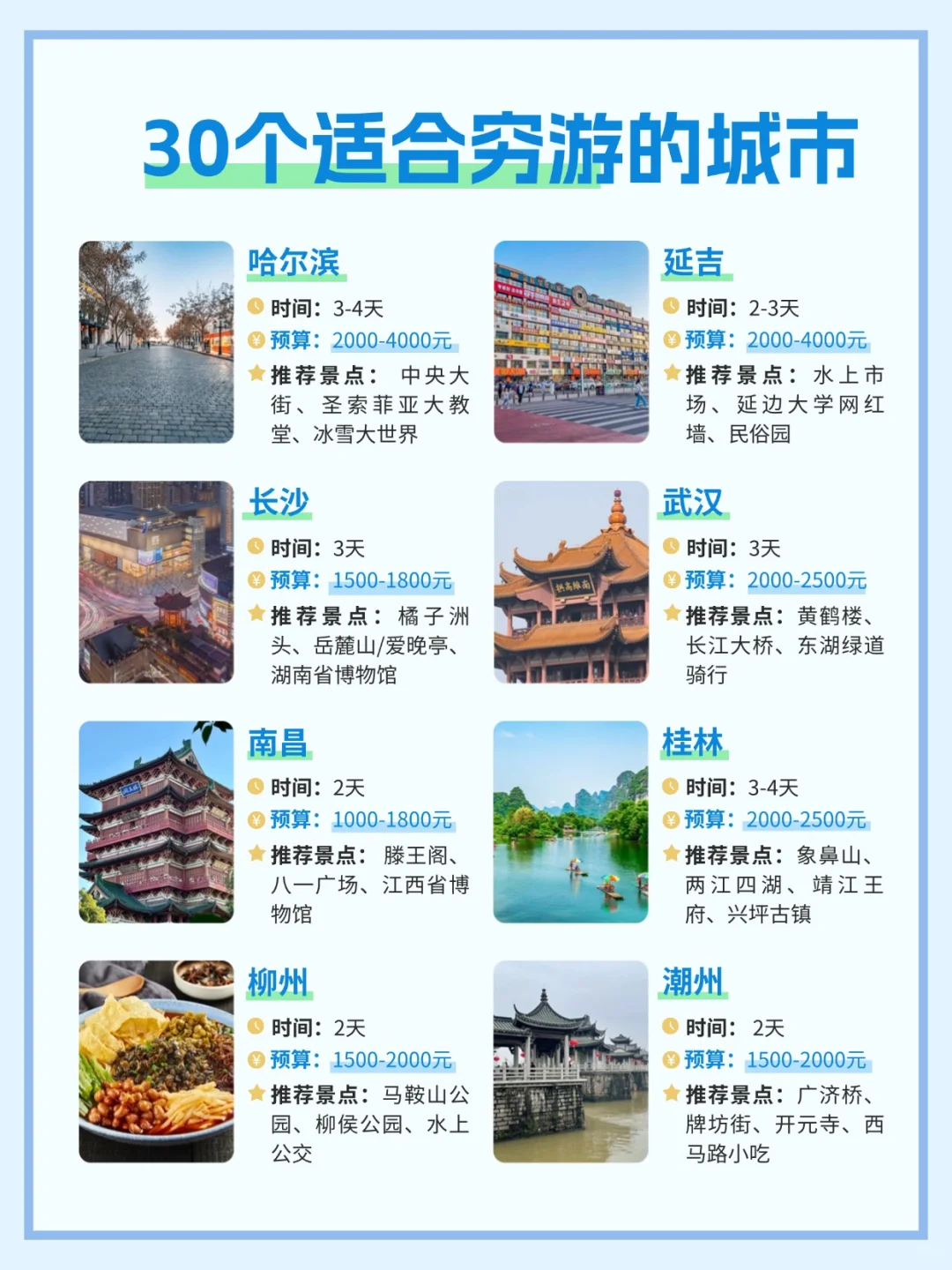 穷游党必看！30个超高性价比城市清单