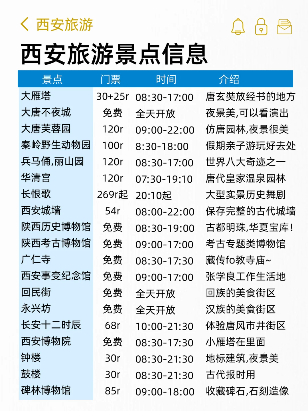 西安旅游推荐🔥避坑+美食攻略超全解析！