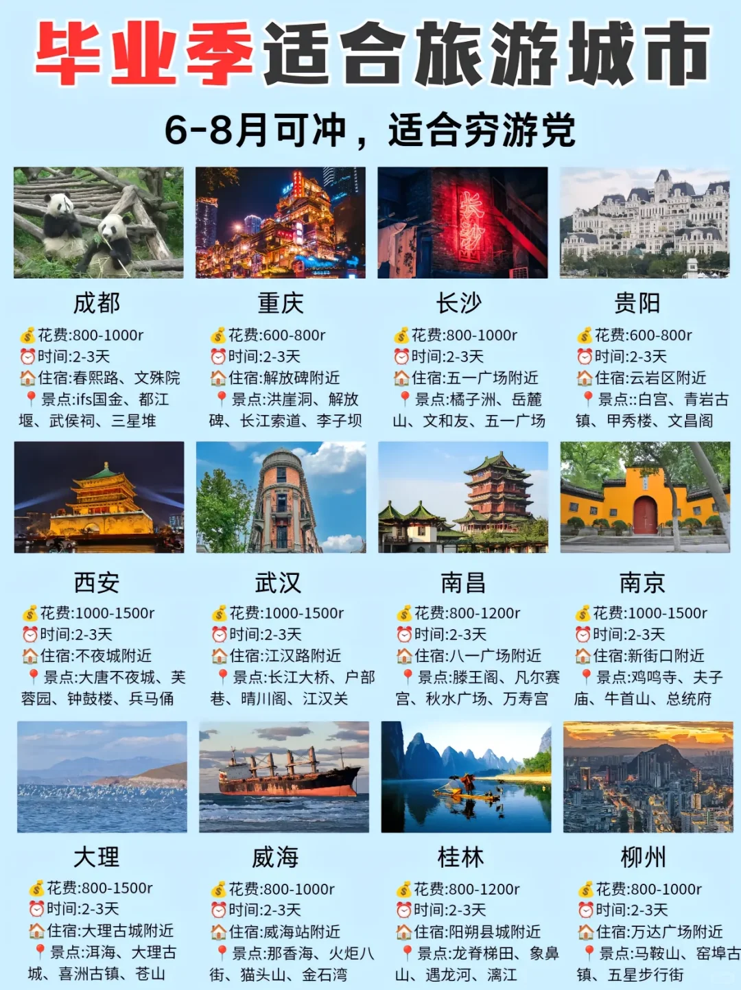 毕业季🉑穷游的12个城市！别错过