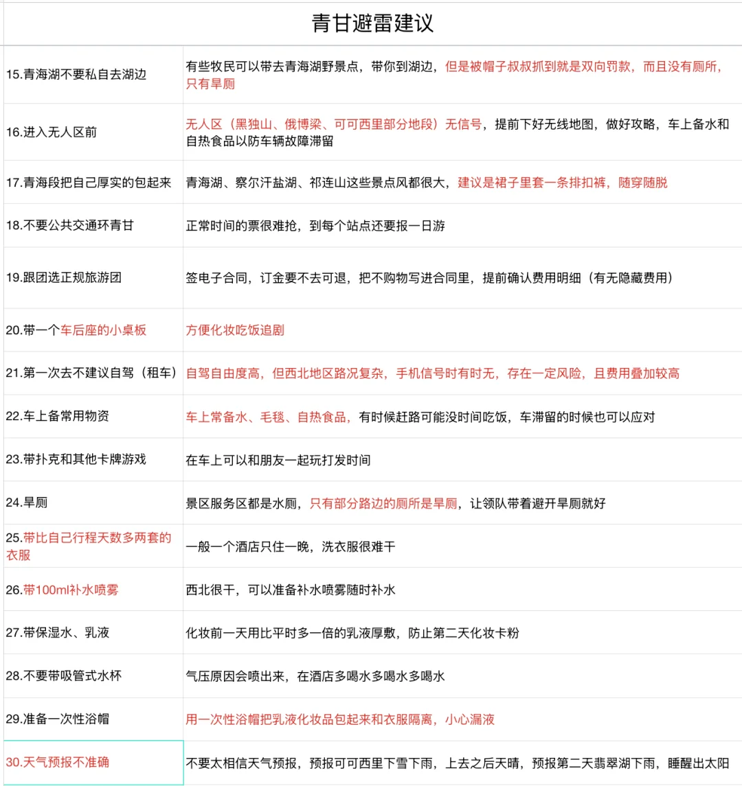 男朋友做的青甘攻略已经next level 了…