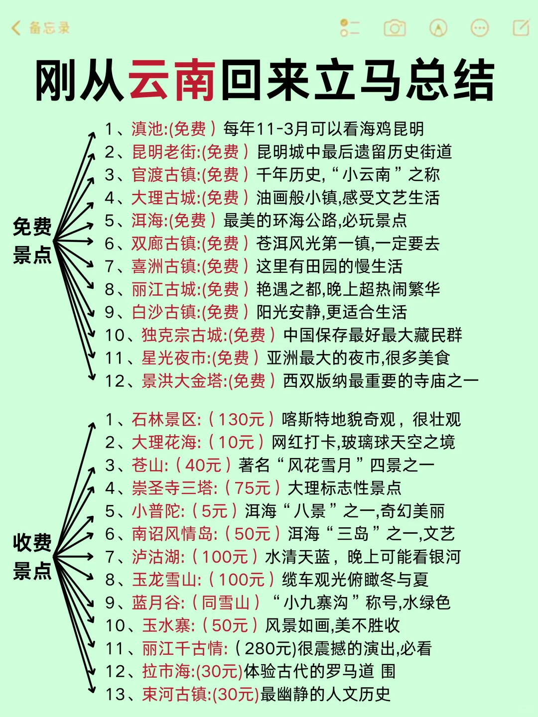 刚从云南回来立马总结