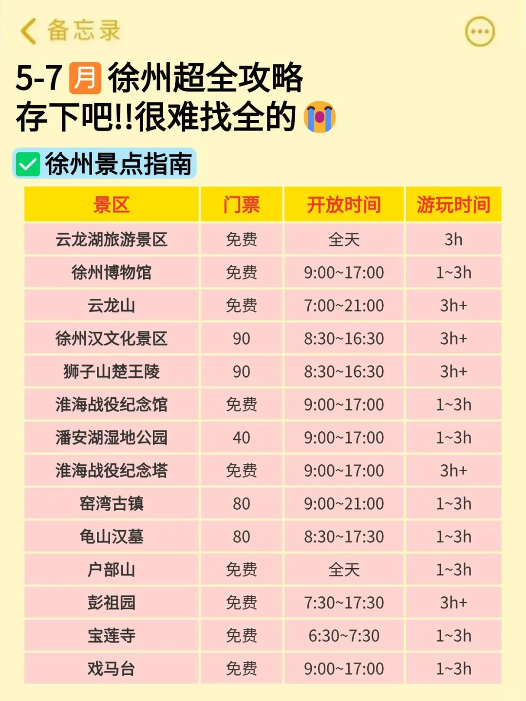 徐州会奖励每一个提前做攻略的人！！