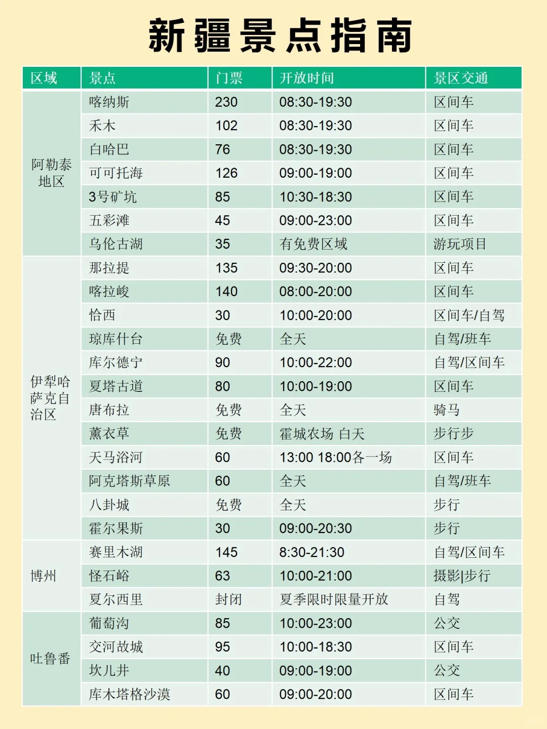 6-7月来新疆的姐妹一定要看，小心被宰！