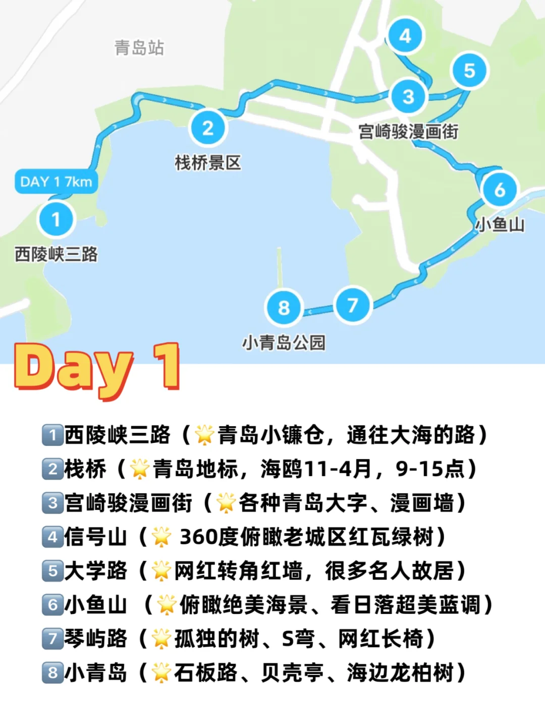 青岛超全保姆级旅游攻略❗️附citywalk路线👍