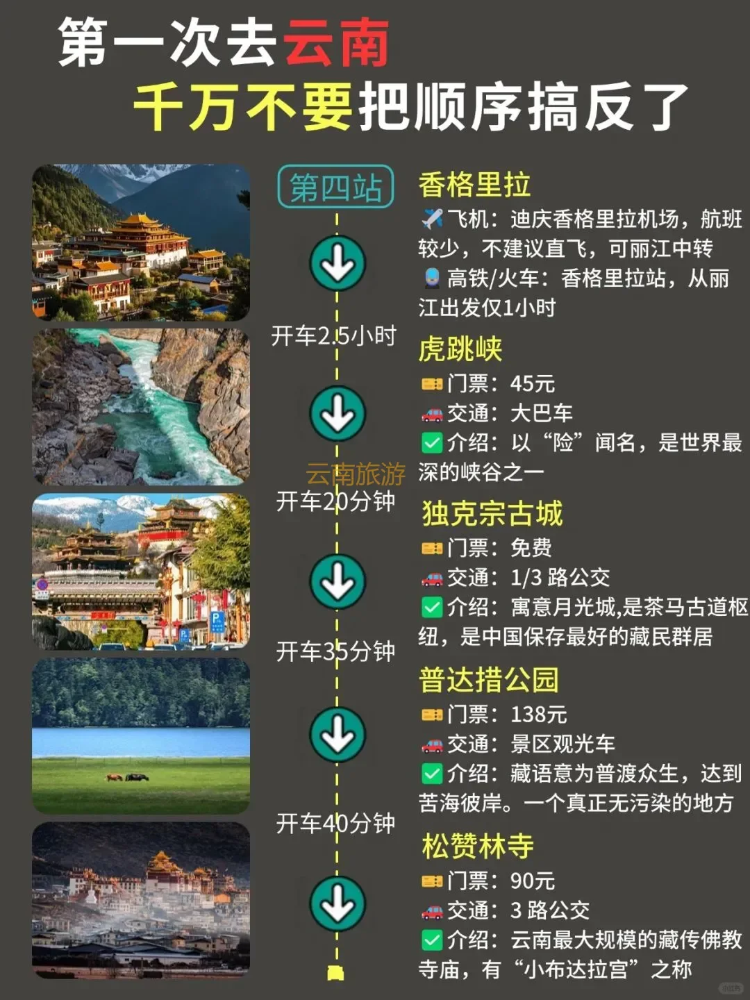 【云南旅行避坑指南】闺蜜说的正确打开方式