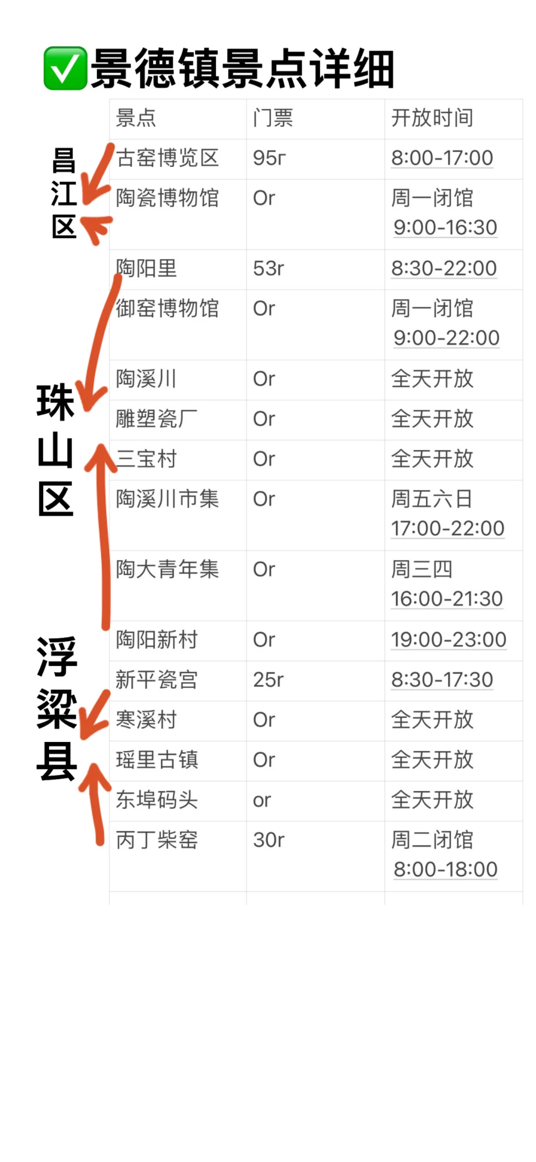 📍6.24景德镇已回。。😭我真的崩溃了