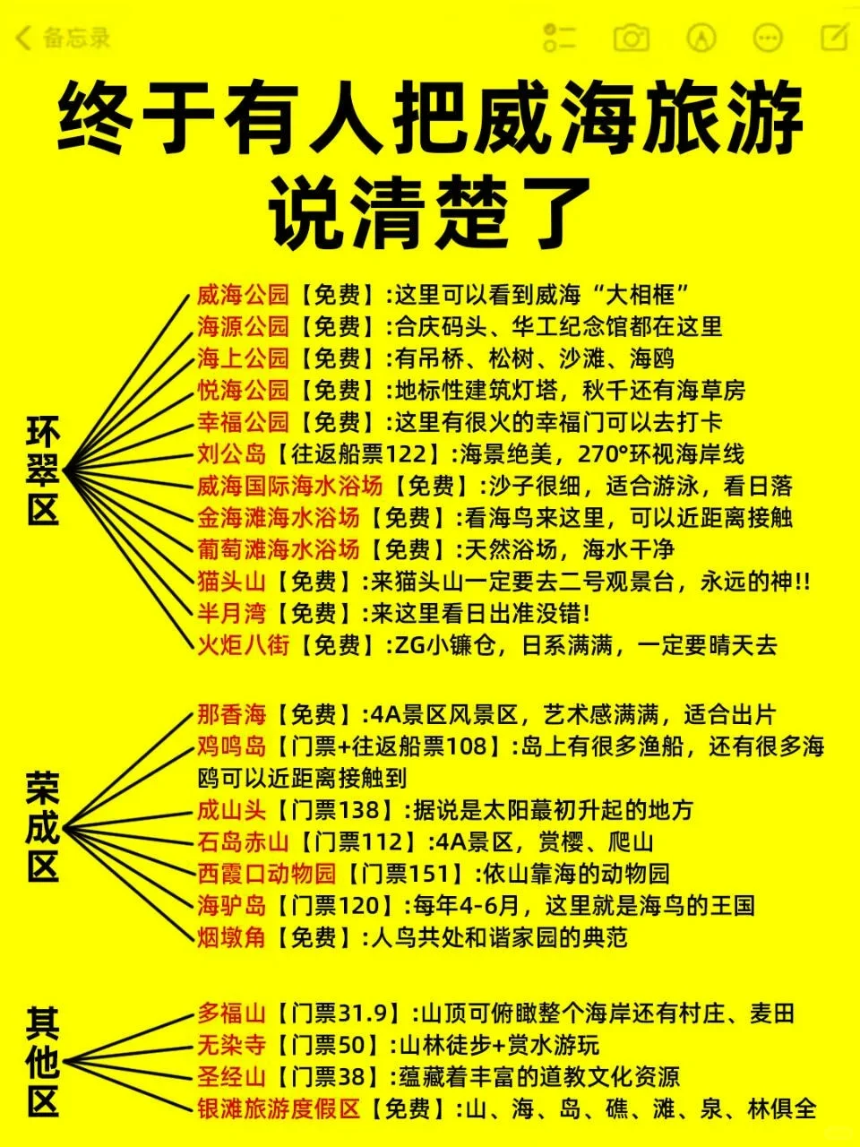 sos太权威了吧！！！！