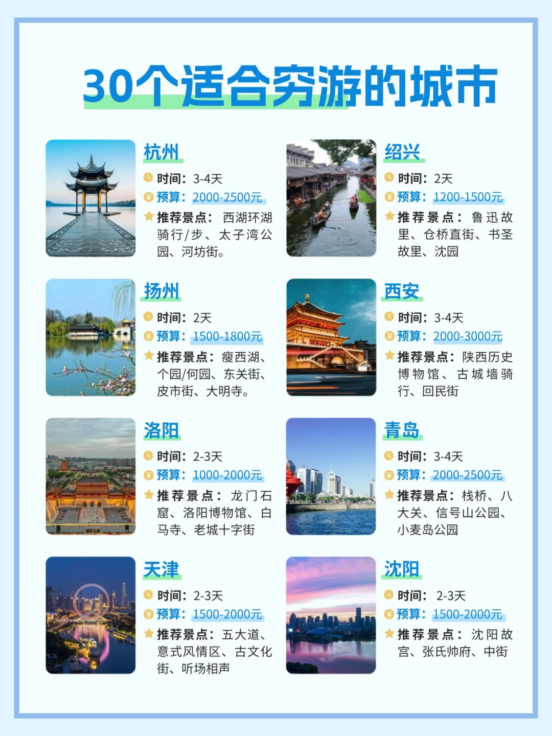 穷游党必看！30个超高性价比城市清单