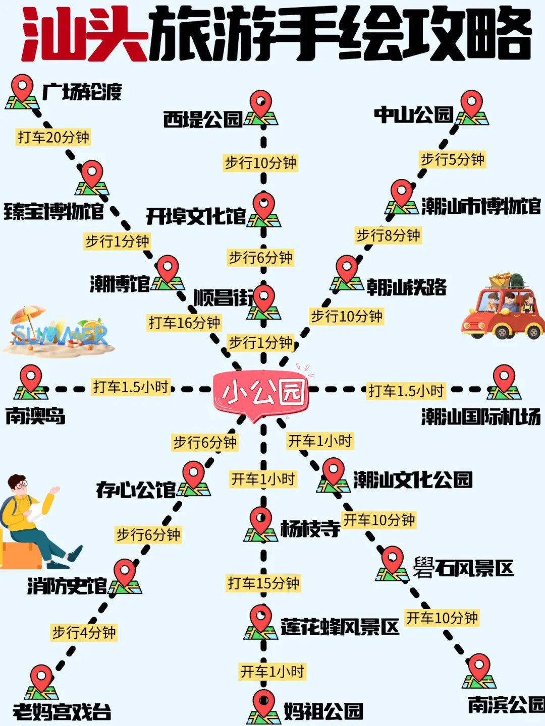 本地人整理的汕头旅游攻略✔️赶紧码住跟着玩