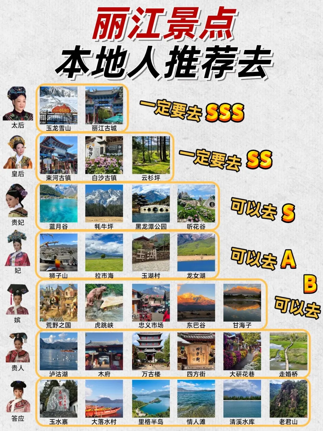 丽江本地人推荐去的景点排行‼️