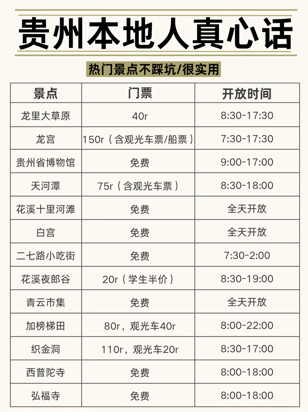 😡贵州会惩罚每一个不用心做攻略的p人！