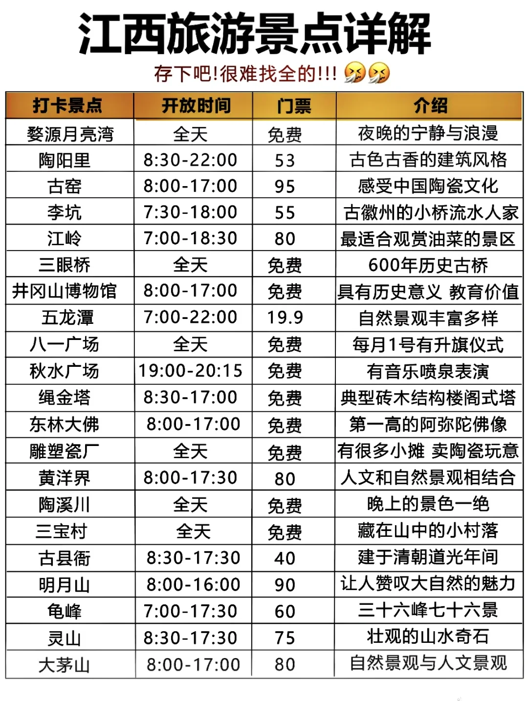 江西旅游不绕路，这样玩真的太省心了！