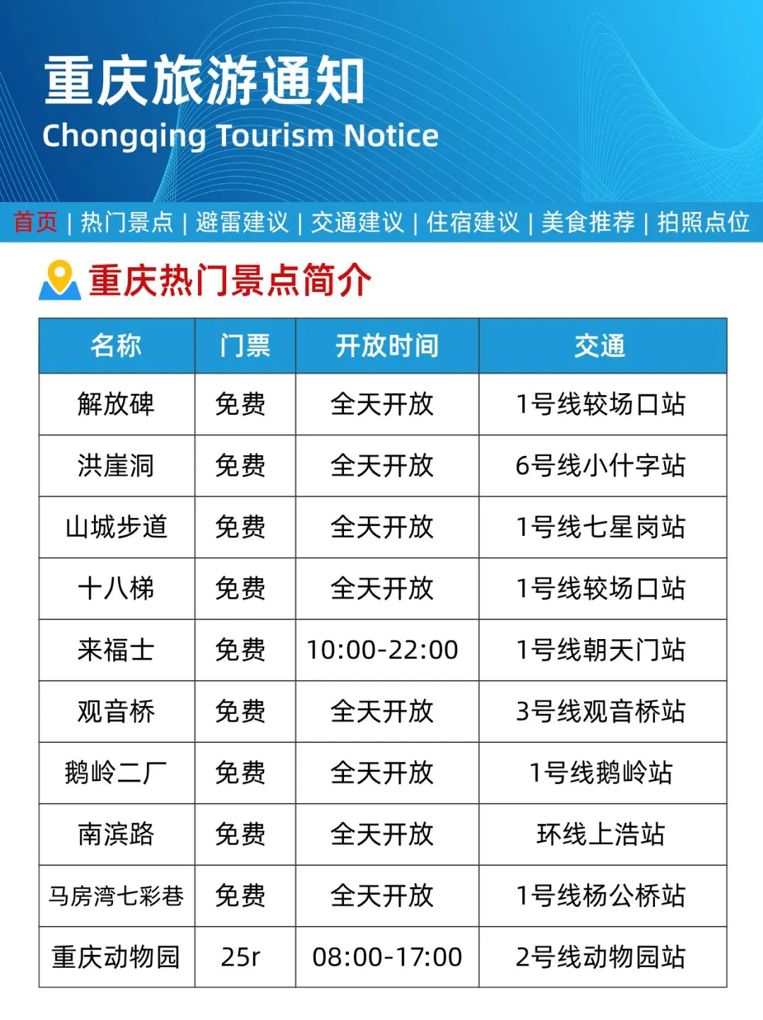 重庆刚发布的旅游通知！幸好提前看到了...