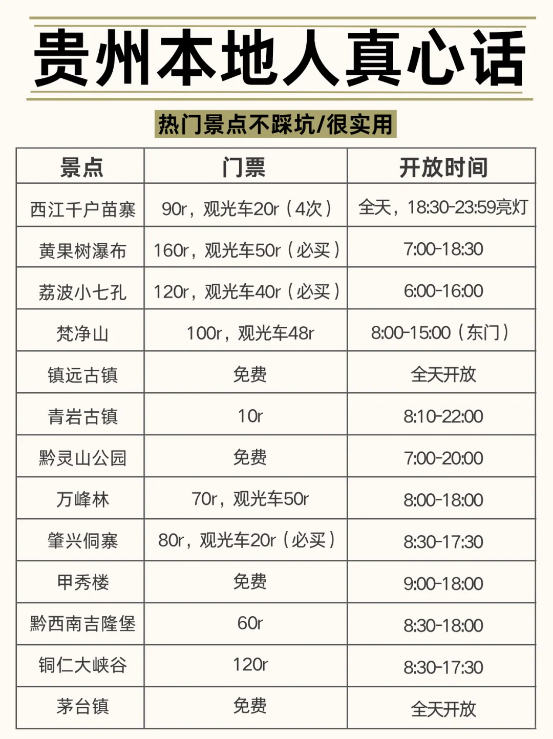 😡贵州会惩罚每一个不用心做攻略的p人！