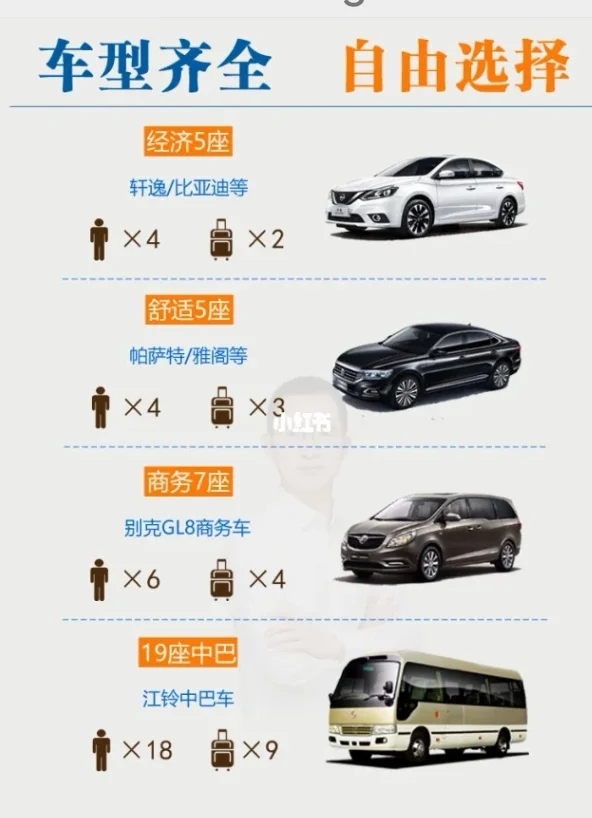 👩❤️一同包车游大同了👩👩