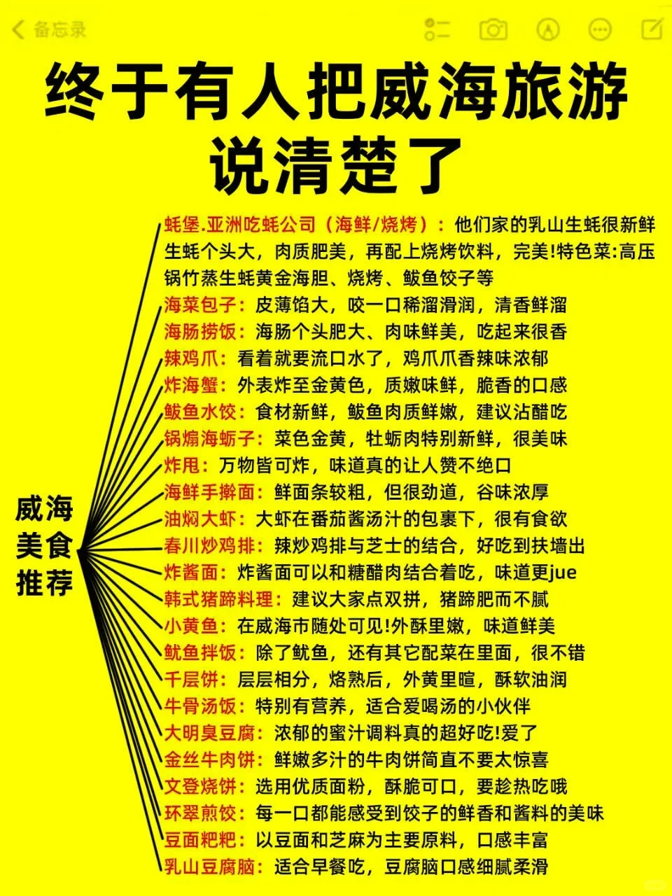 sos太权威了吧！！！！