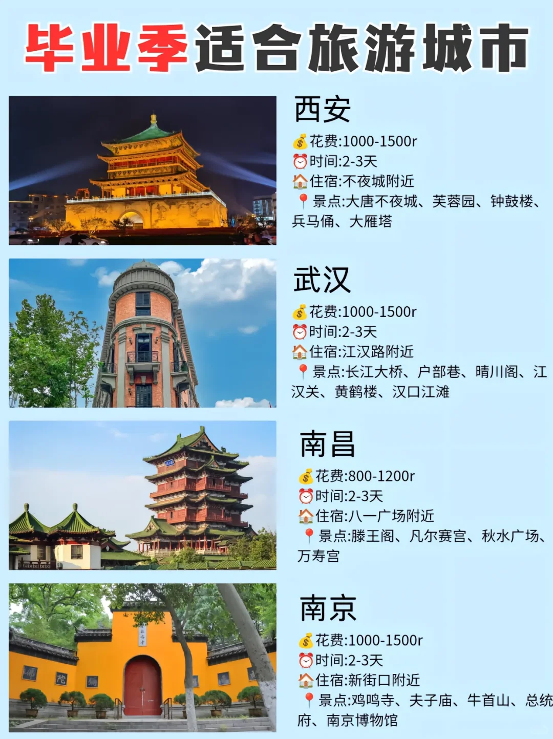 毕业季🉑穷游的12个城市！别错过