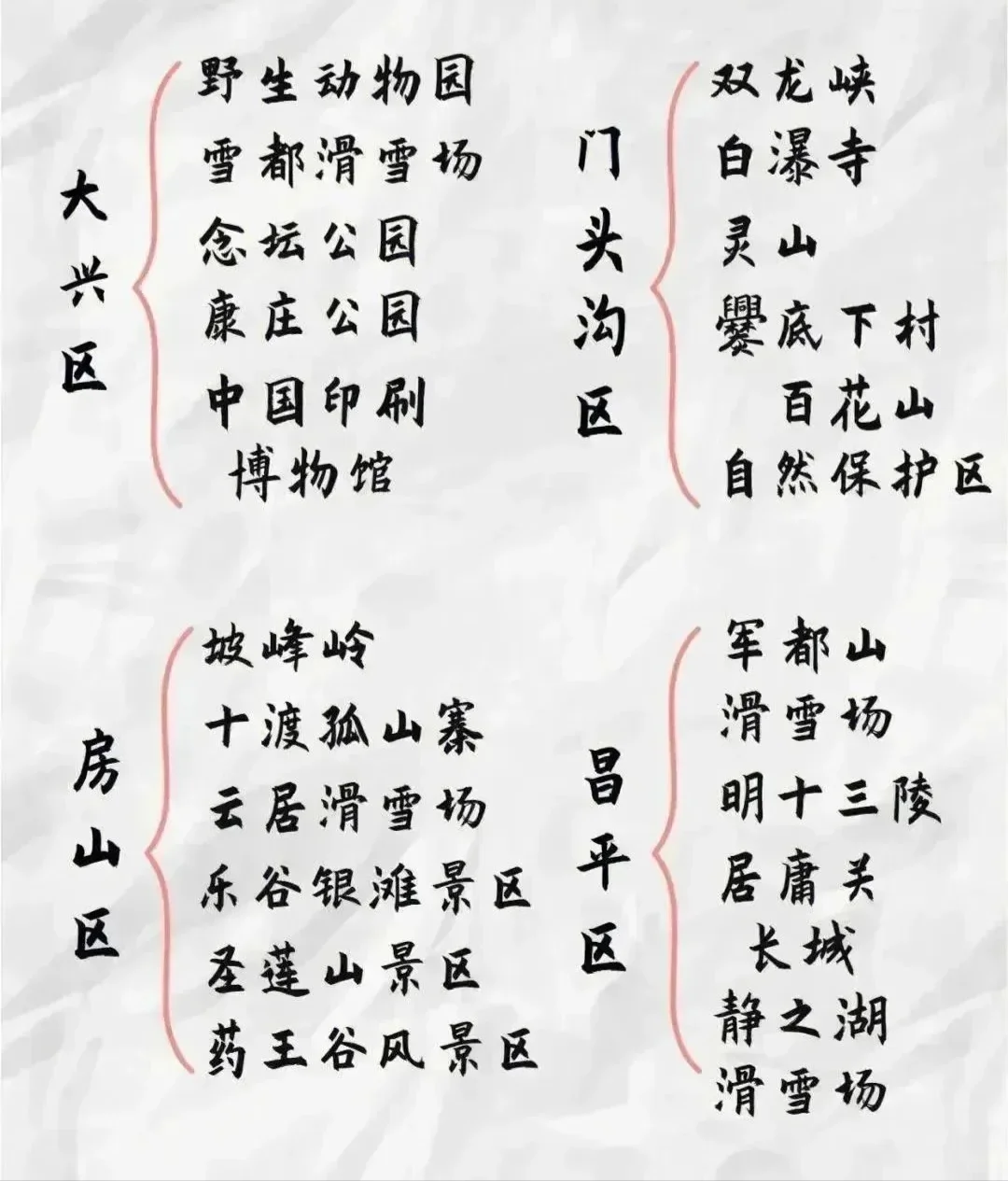 去北京旅游，哪个区值得打卡？