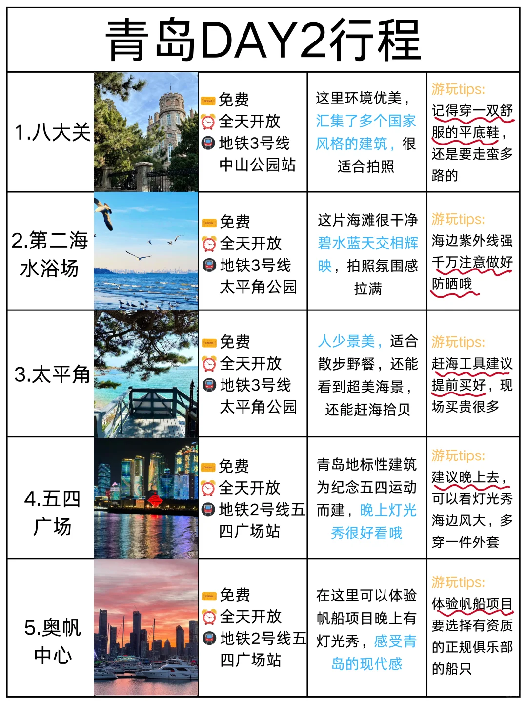 青岛3日漫游！本地人私藏路线大公开 !