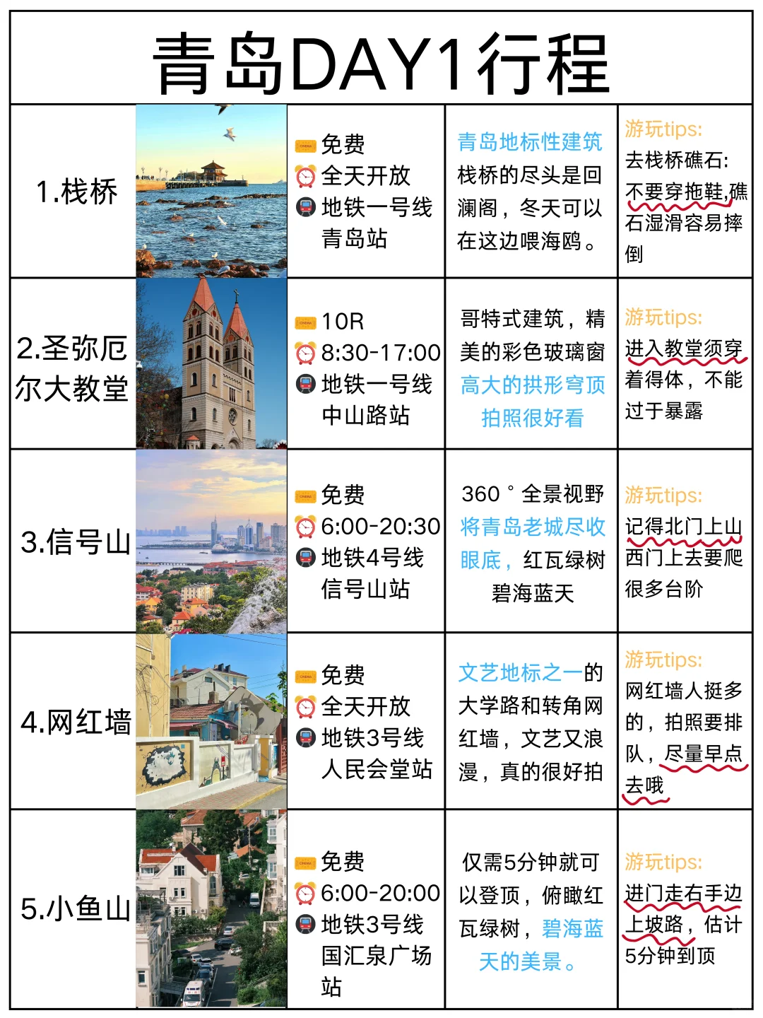 青岛3日漫游！本地人私藏路线大公开 !