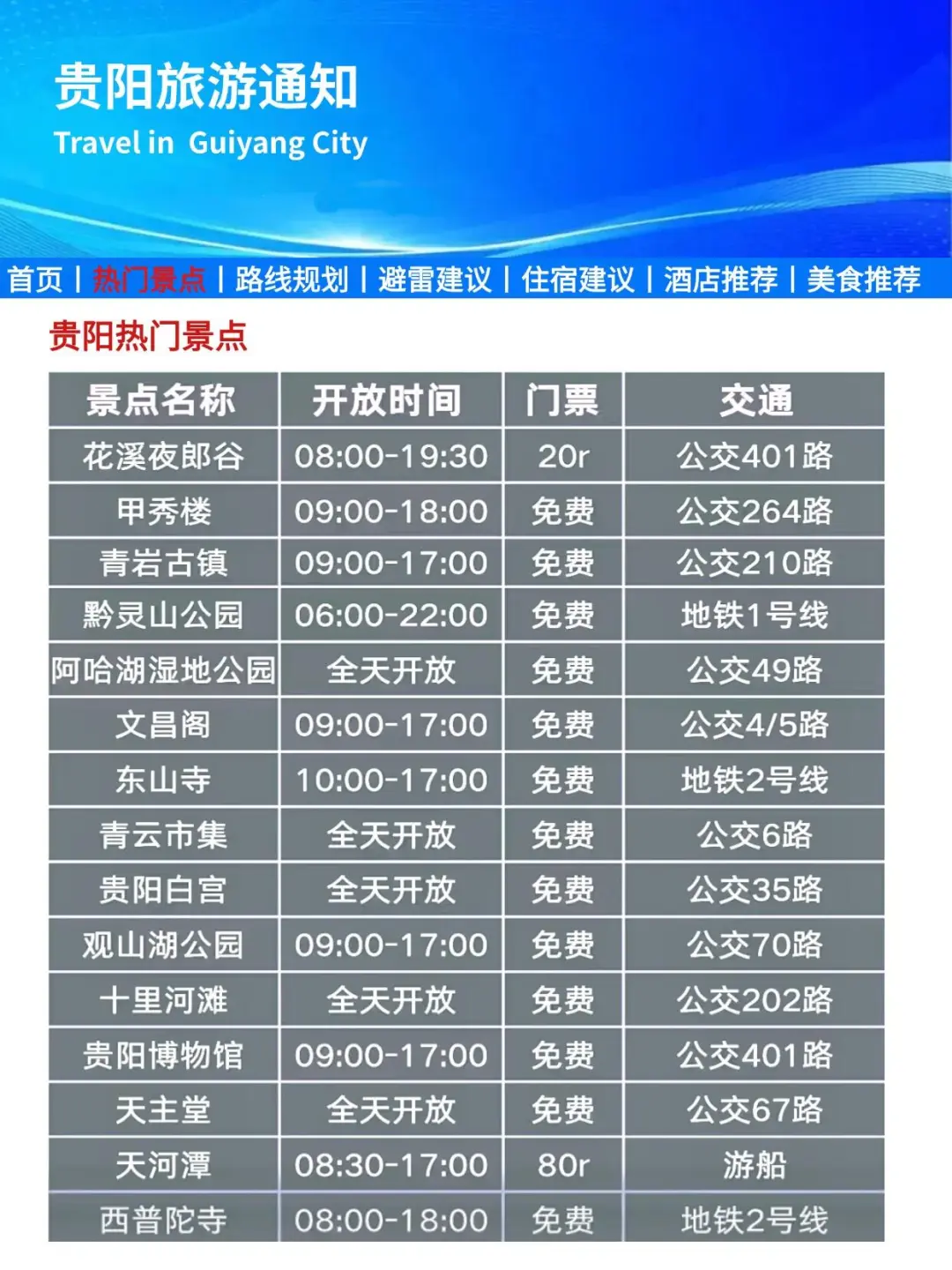 贵阳旅游通知！幸好提前看到😭超全壁雷