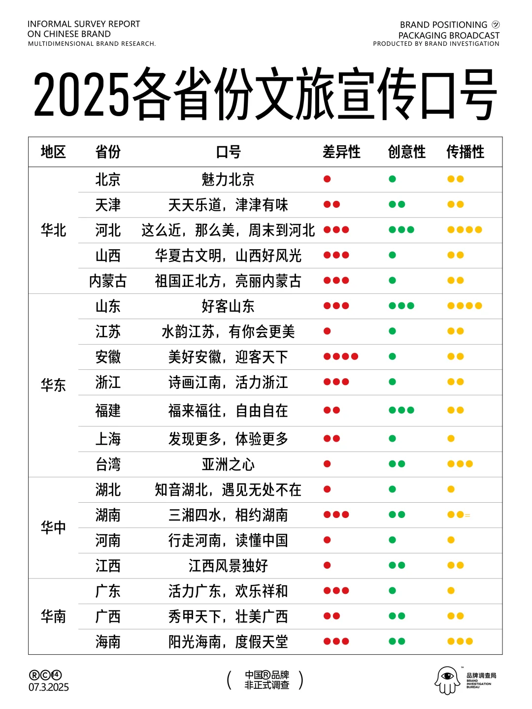 中国各省旅游口号PK，究竟谁最会玩!?