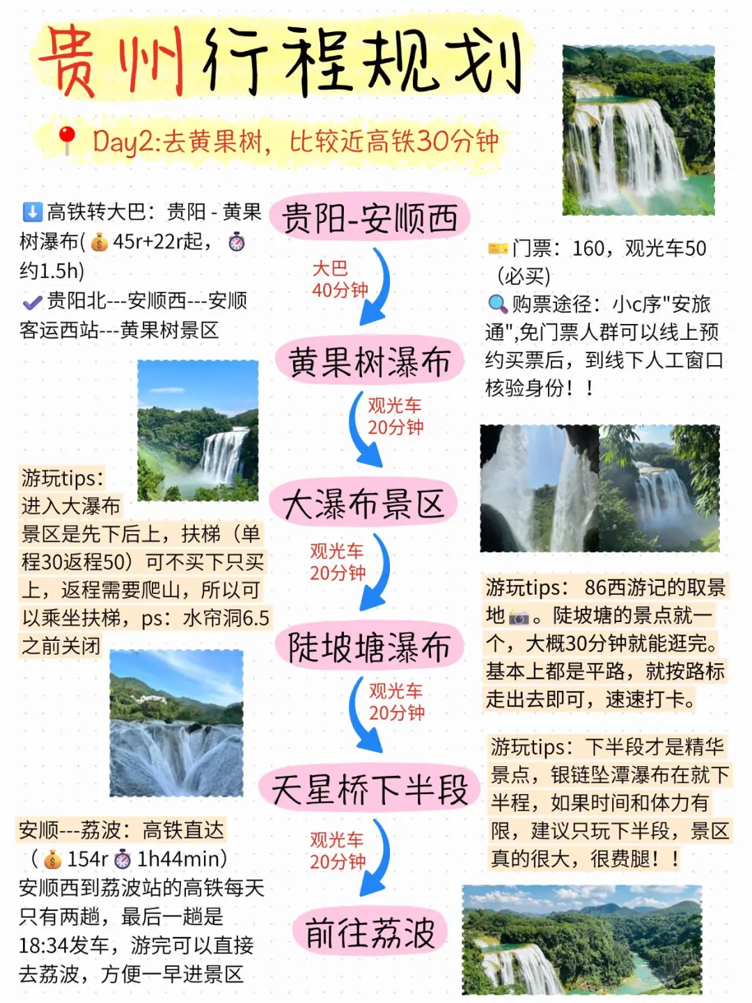 本人对自己做的贵州旅游攻略甚是满意