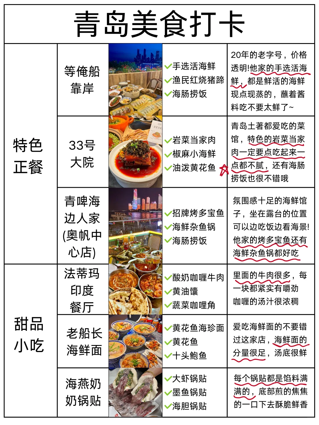 青岛3日漫游！本地人私藏路线大公开 !