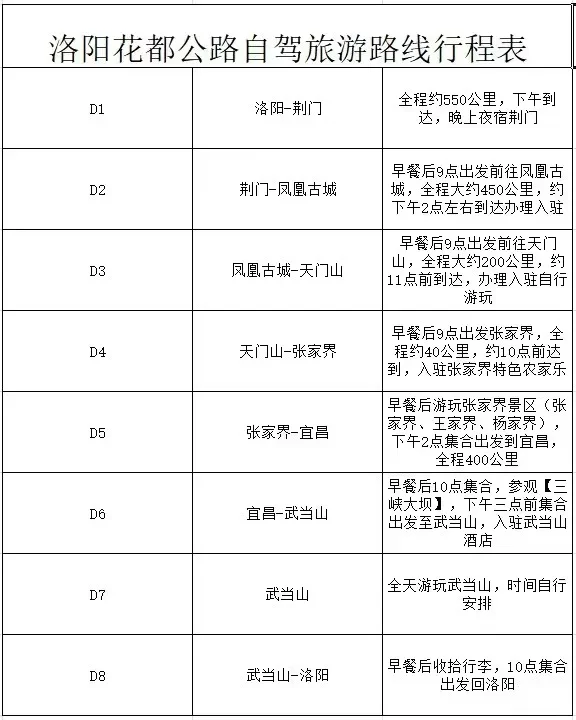 来一场说走就走的旅行