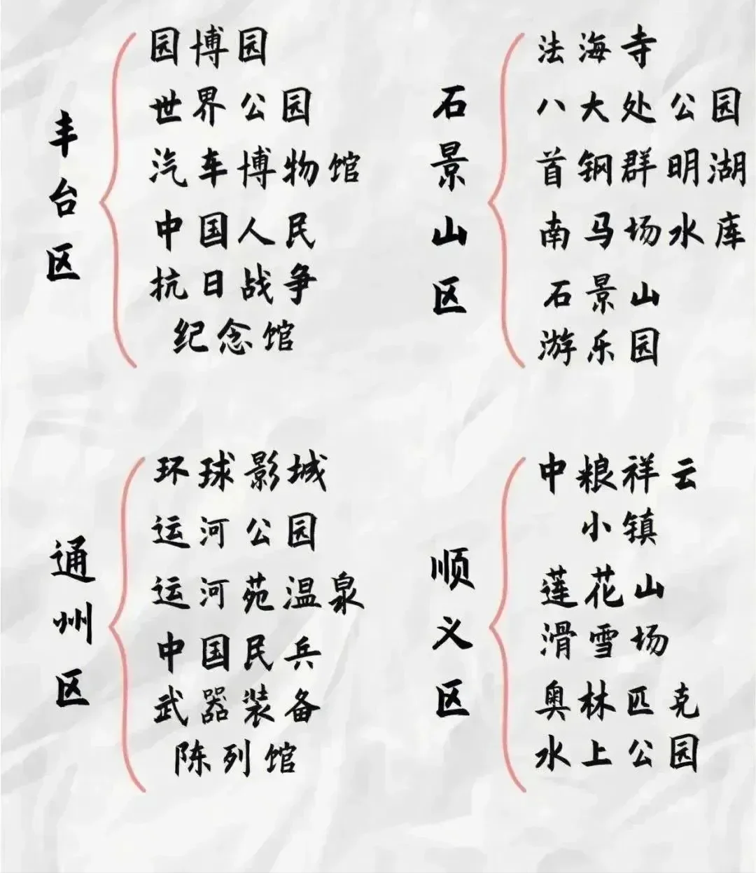 去北京旅游，哪个区值得打卡？