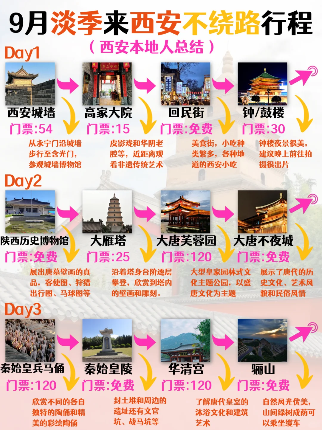 8-9月淡季☀️来西安旅游的正确玩法👋🏻