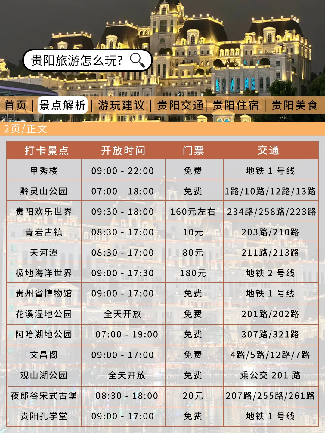 贵阳刚发布的旅游通知！幸好提前看到了😭 刚