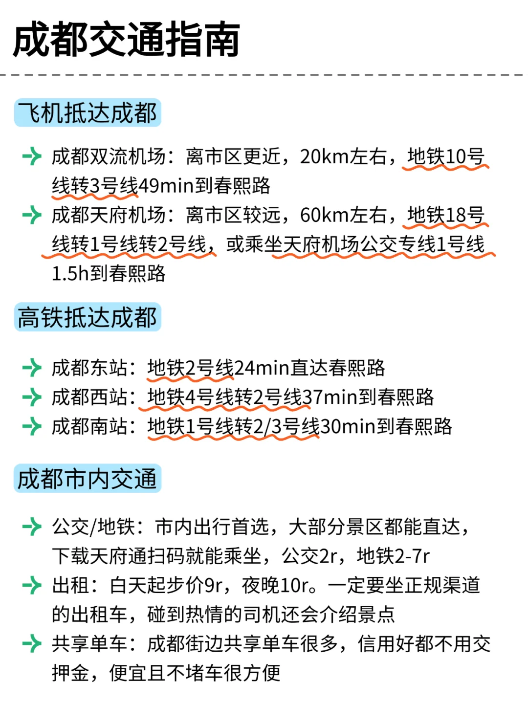 一图看懂🫡成都各区景点分布图🗺