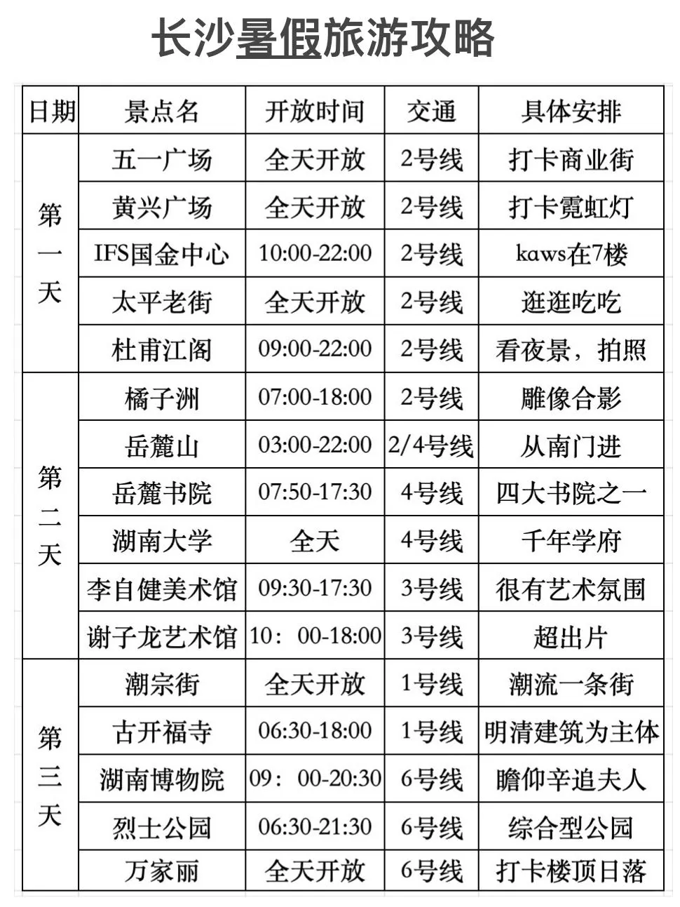 不做攻略=别来长沙！！！