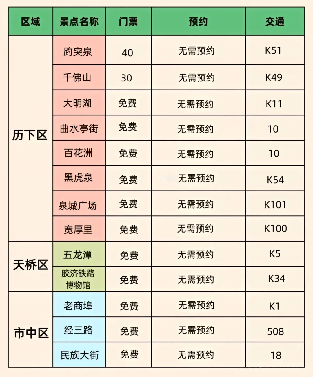 济南旅游保姆级详细攻略（附景点及注意事项）