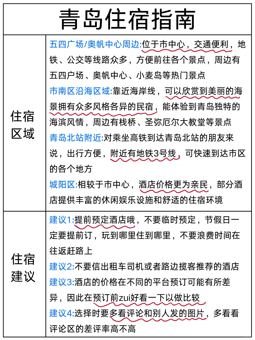青岛3日漫游！本地人私藏路线大公开 !